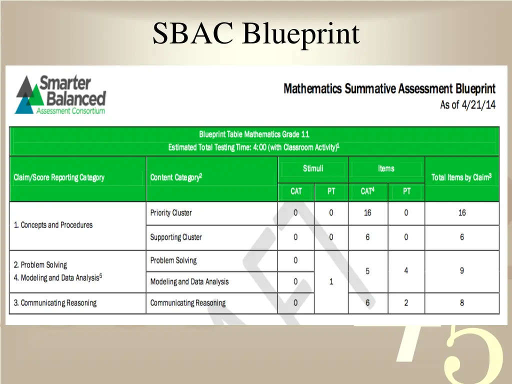 sbac blueprint