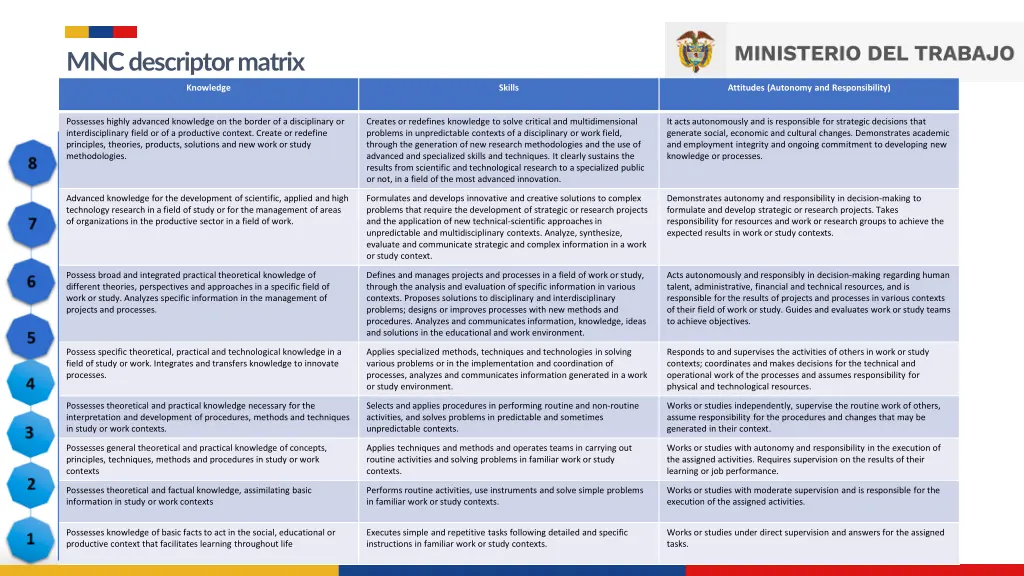 mnc descriptor matrix