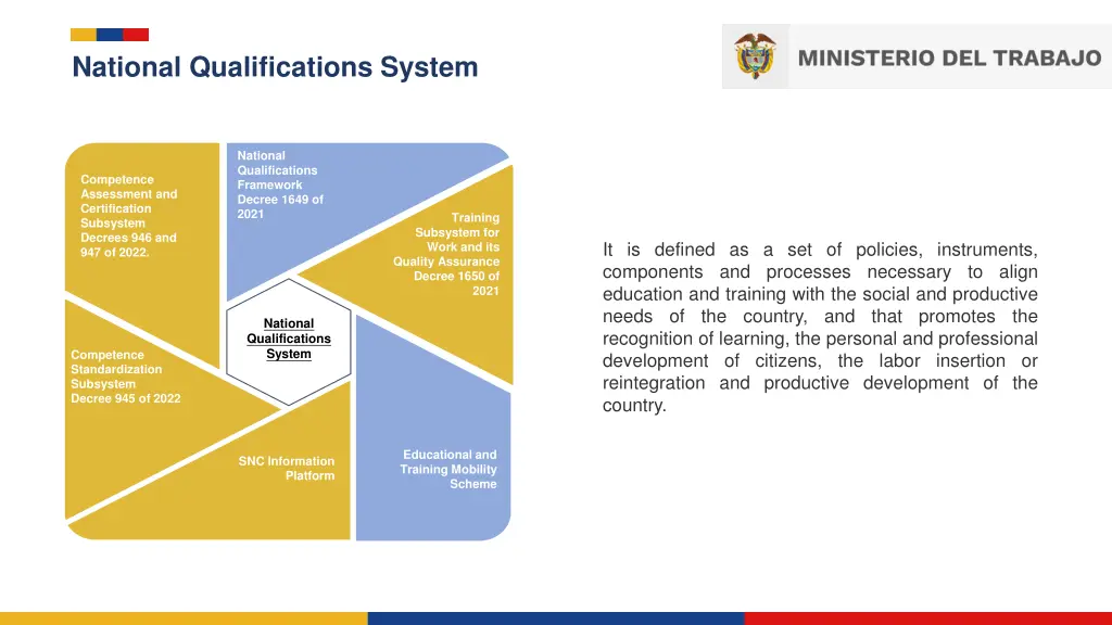 national qualifications system