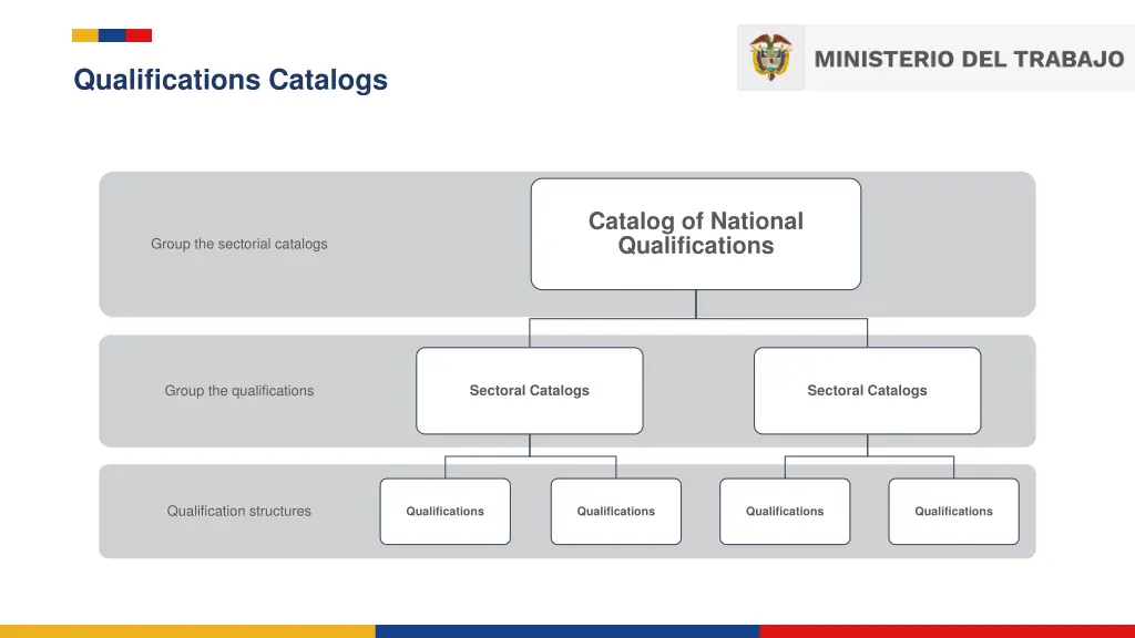 qualifications catalogs