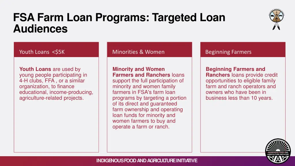 fsa farm loan programs targeted loan audiences