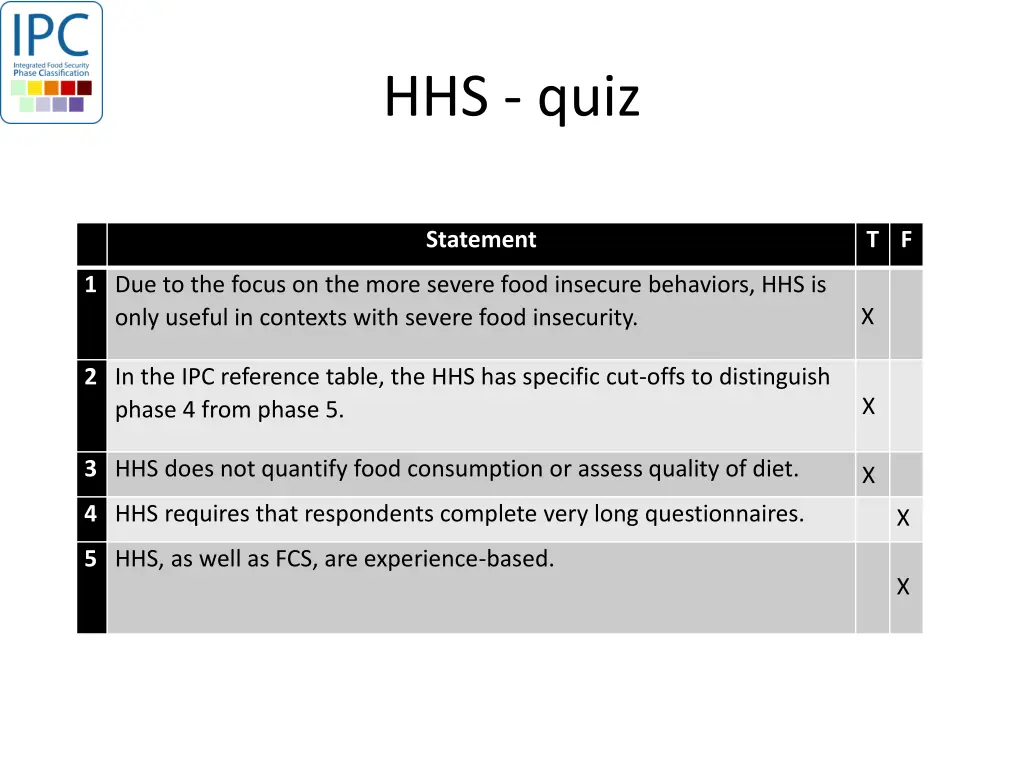 hhs quiz