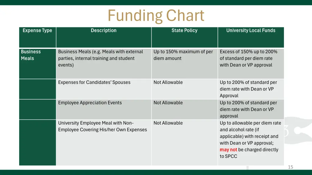 funding chart description description