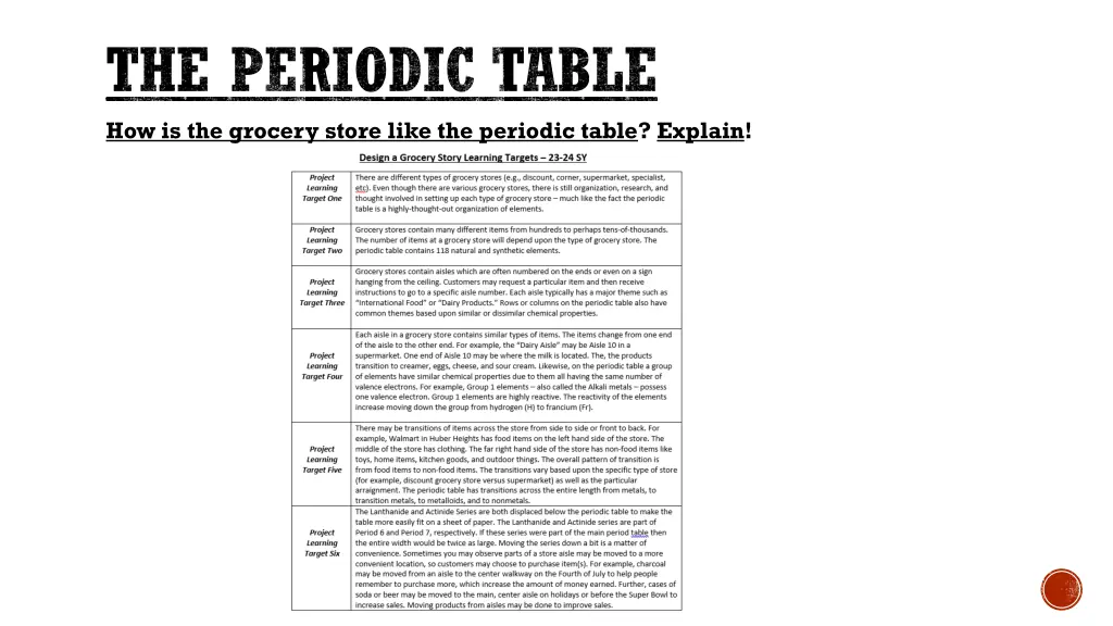 the periodic table how is the grocery store like