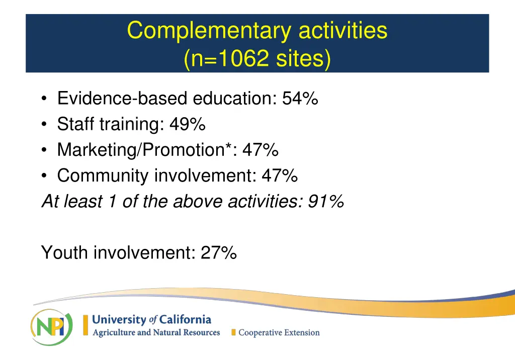 complementary activities n 1062 sites