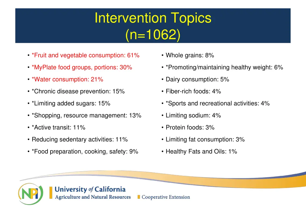 intervention topics n 1062