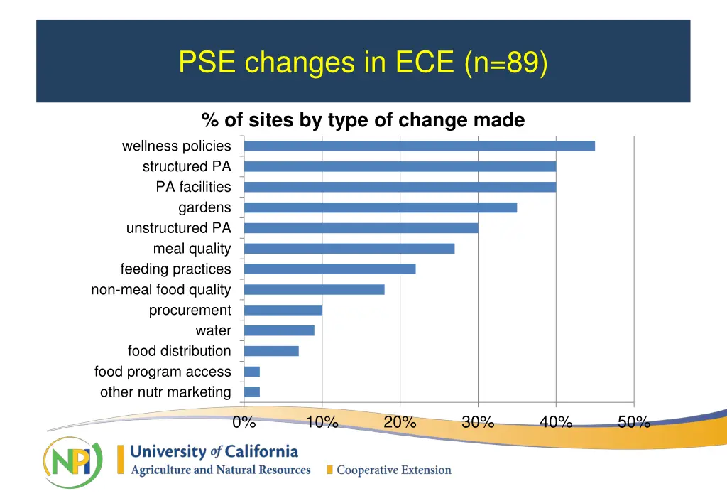 pse changes in ece n 89