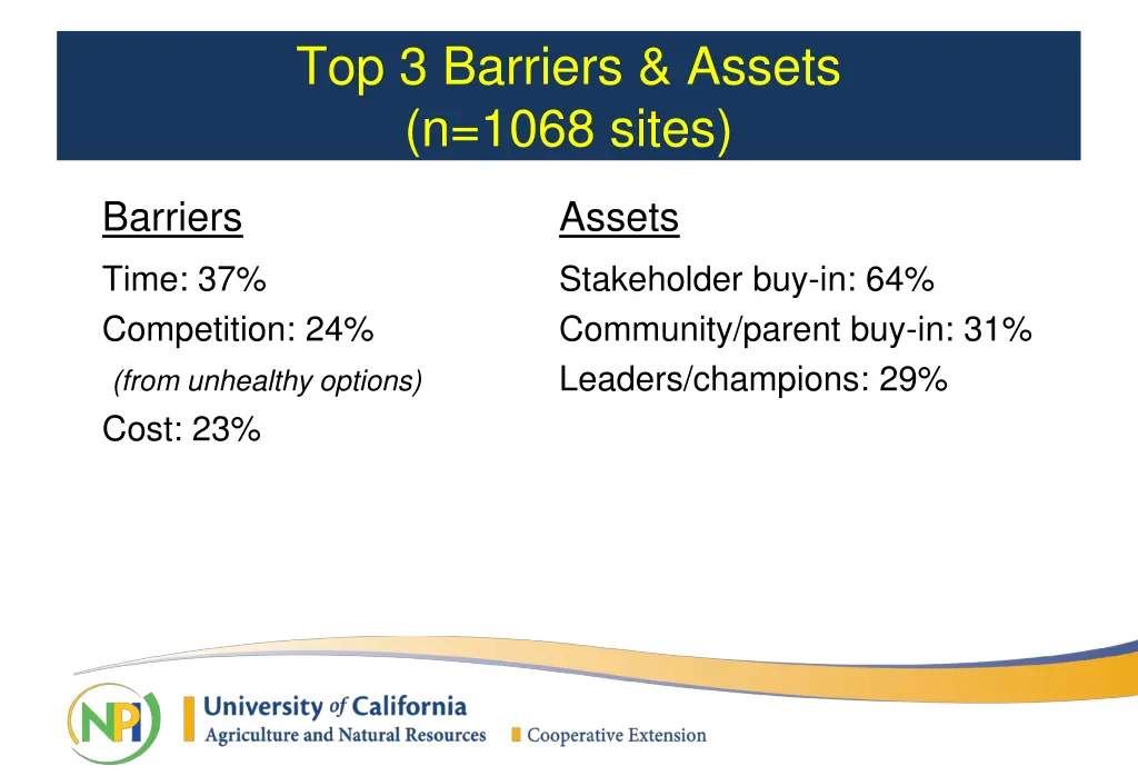 top 3 barriers assets n 1068 sites