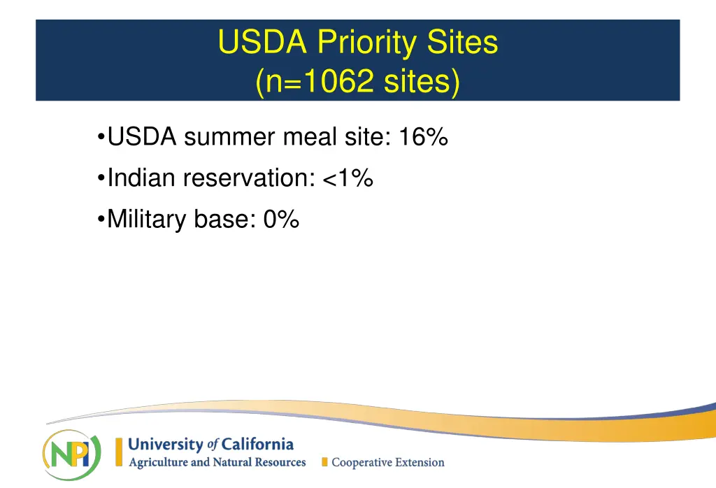 usda priority sites n 1062 sites