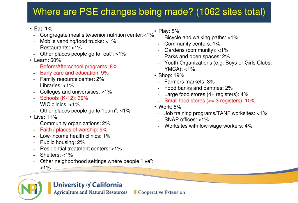 where are pse changes being made 1062 sites total