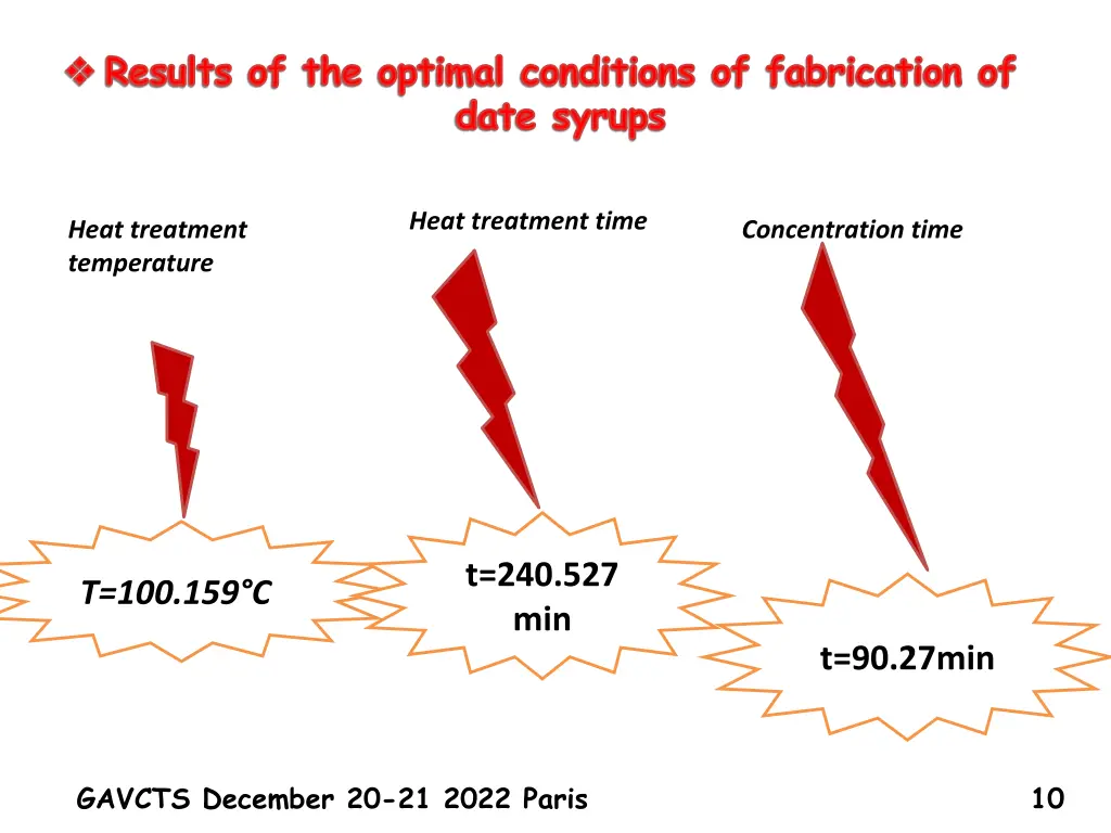 results of the optimal conditions of fabrication