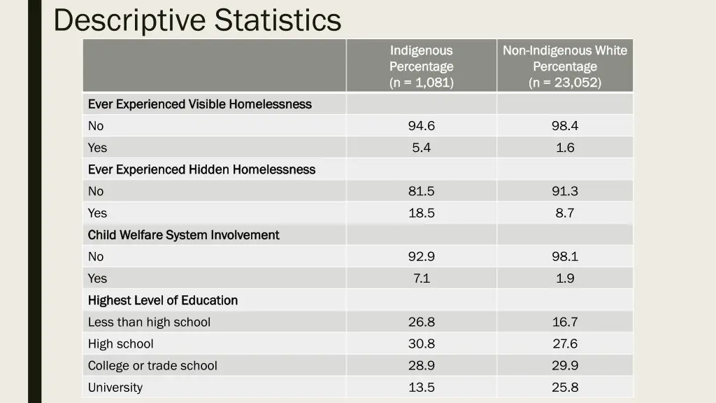 descriptive statistics