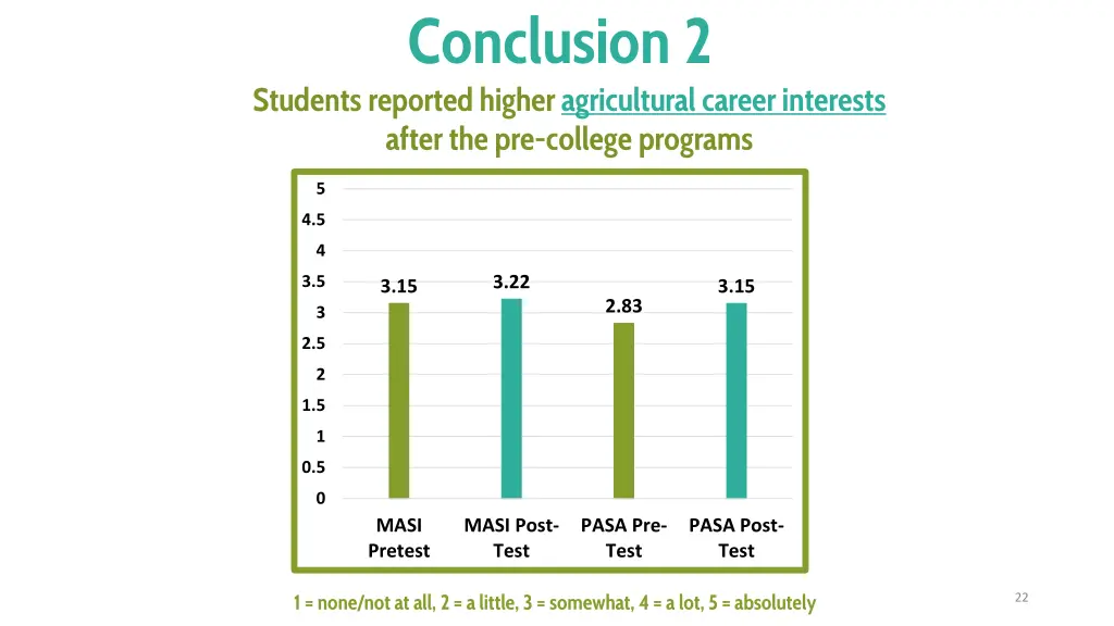 conclusion 2
