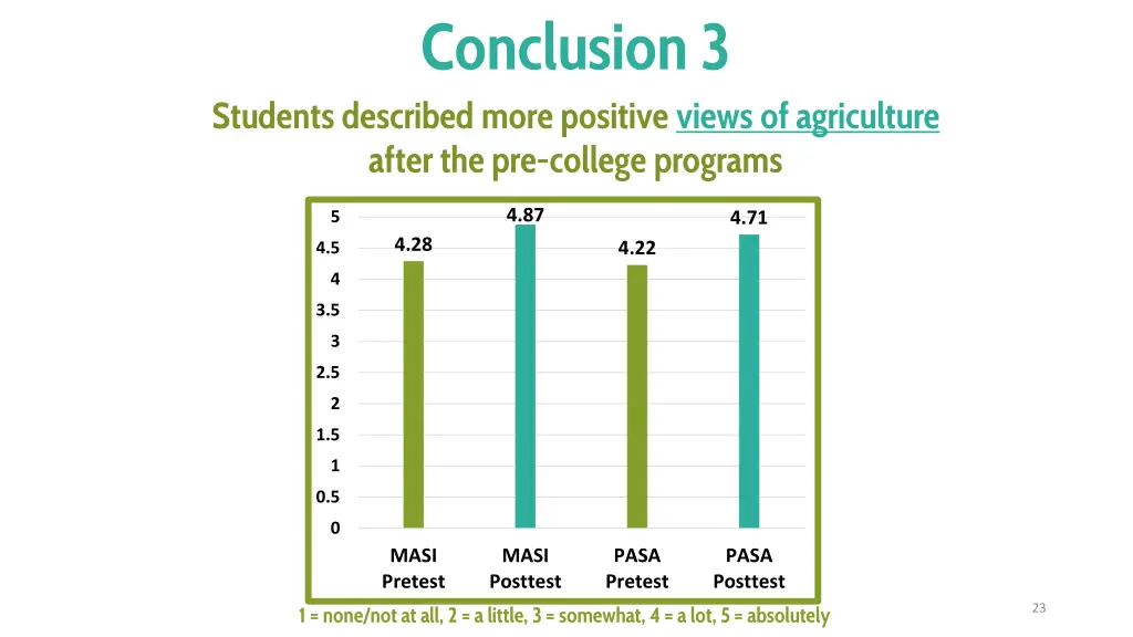 conclusion 3