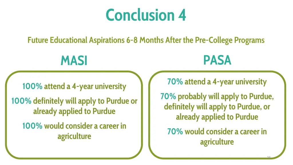 conclusion 4