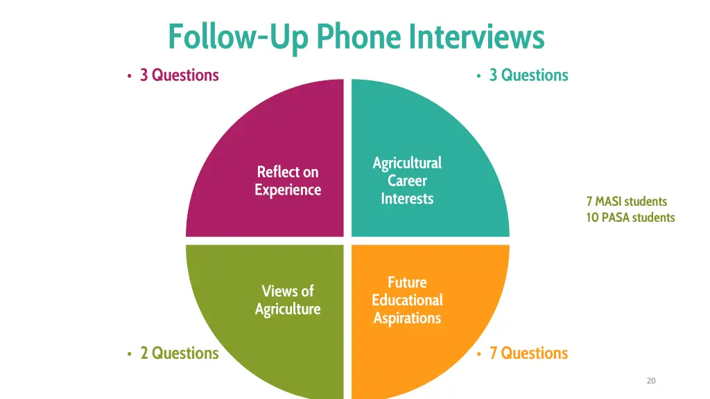 follow up phone interviews 3 questions