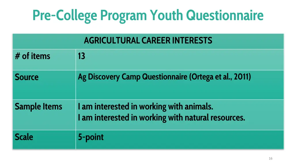 pre college program youth questionnaire 1