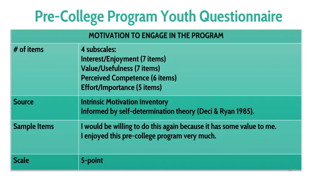 pre college program youth questionnaire 3