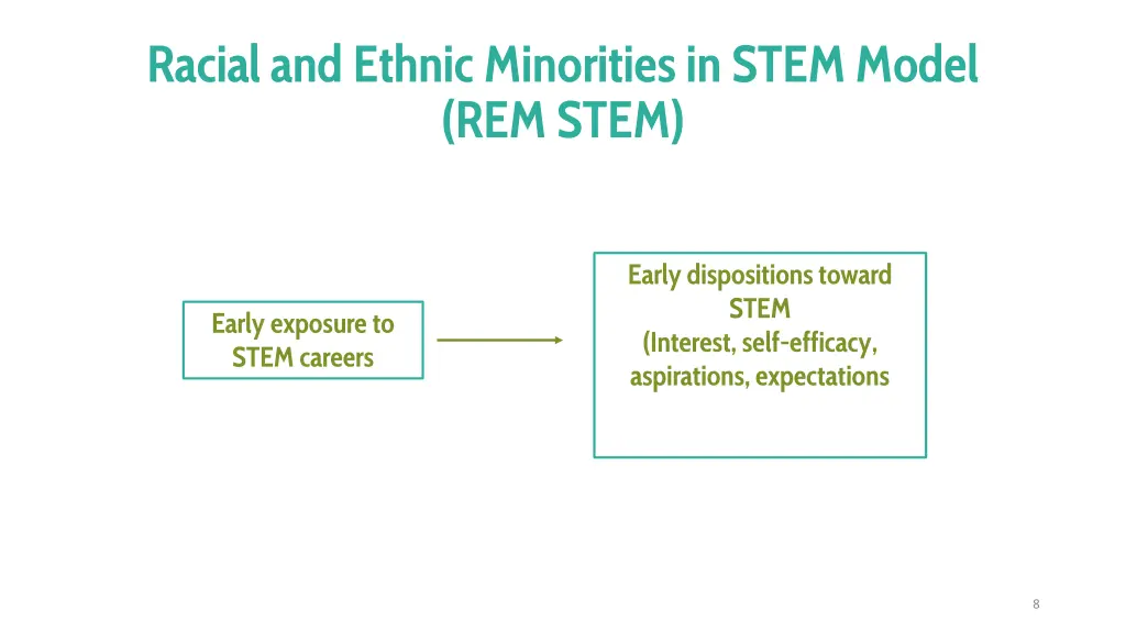 racial and ethnic minorities in stem model 1