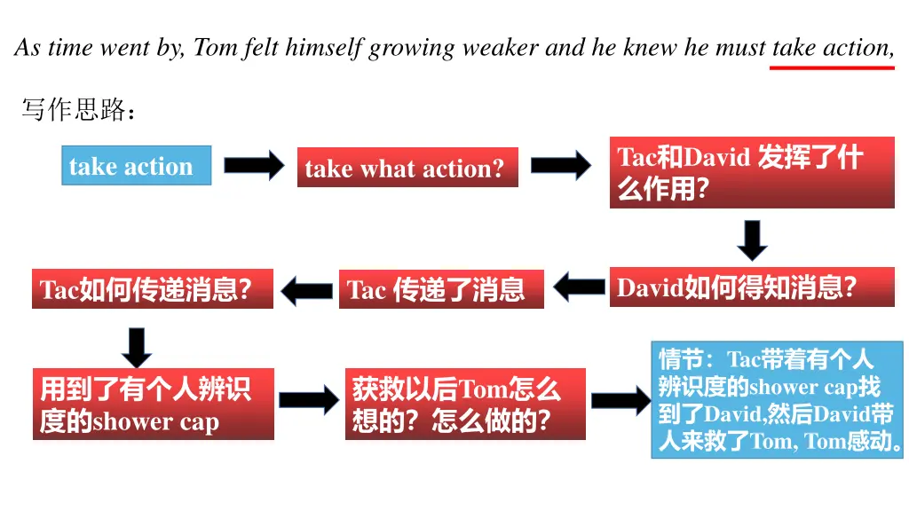 as time went by tom felt himself growing weaker