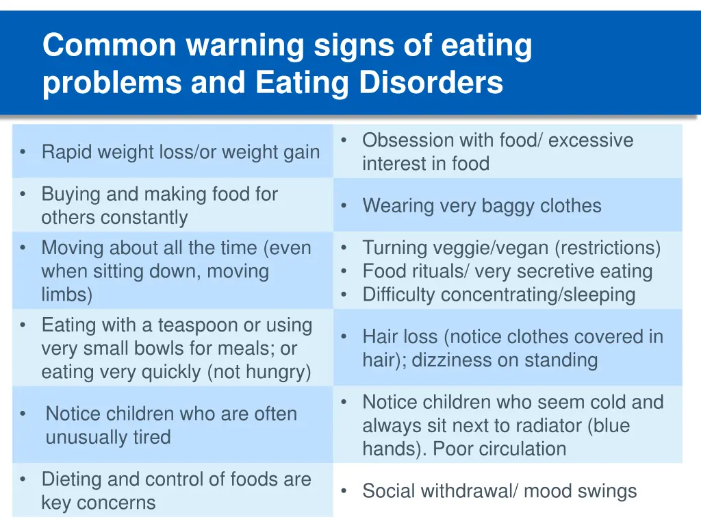 common warning signs of eating problems