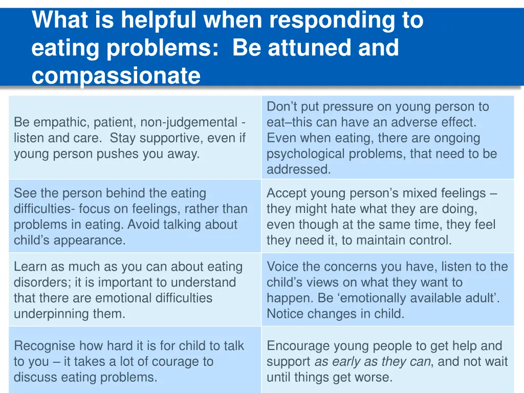 what is helpful when responding to eating