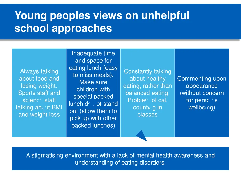 young peoples views on unhelpful school approaches