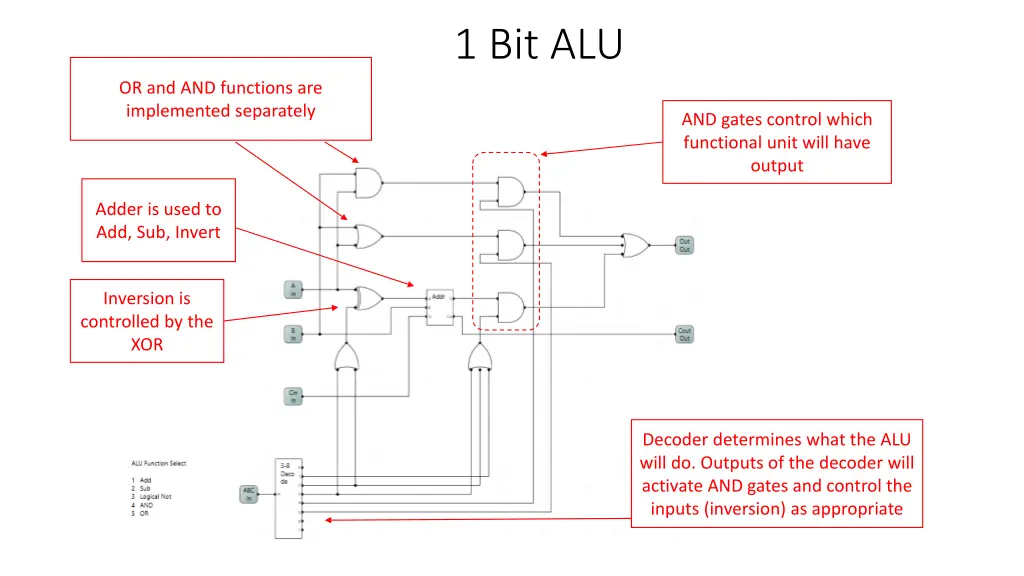 1 bit alu