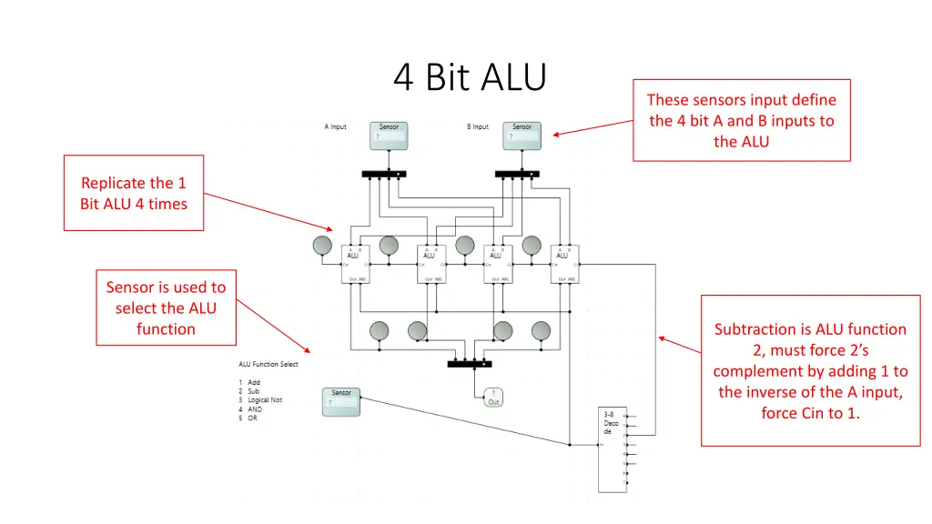 4 bit alu