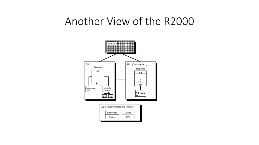 another view of the r2000
