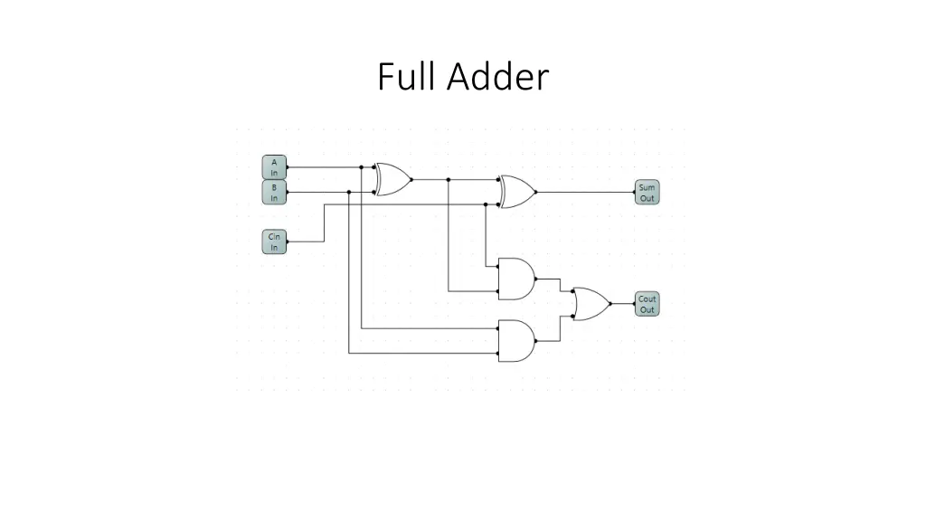 full adder