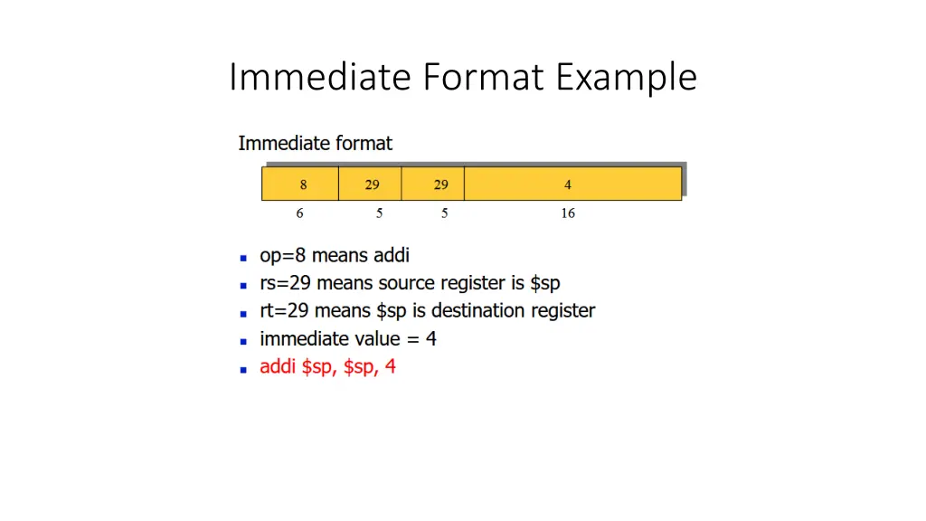 immediate format example