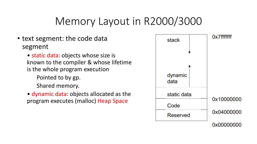 memory layout in r2000 3000