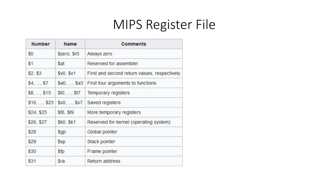 mips register file