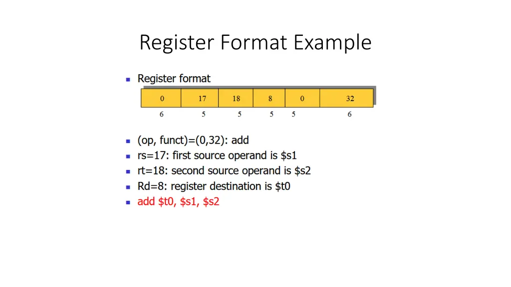 register format example