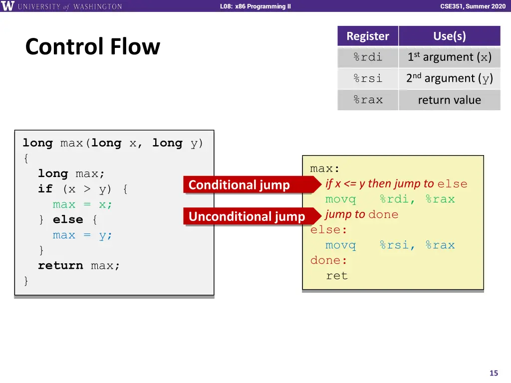 l08 x86 programming ii 14