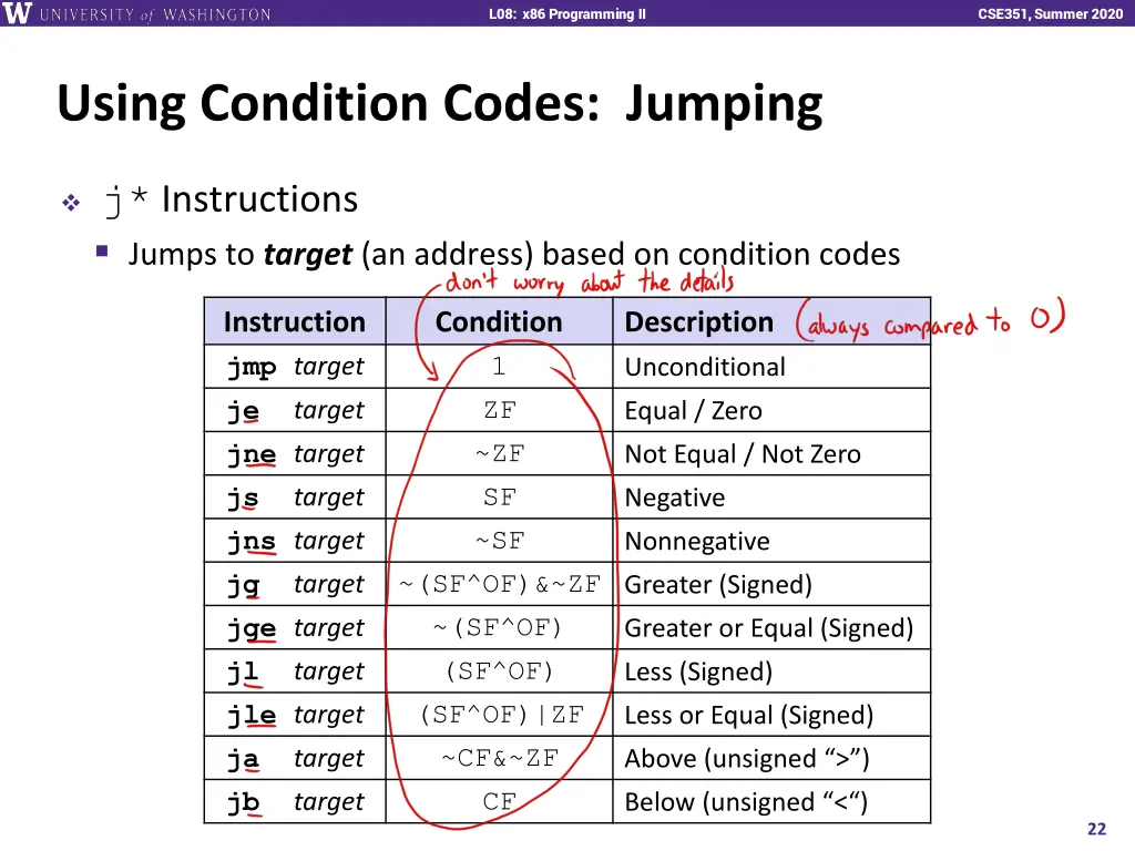 l08 x86 programming ii 21