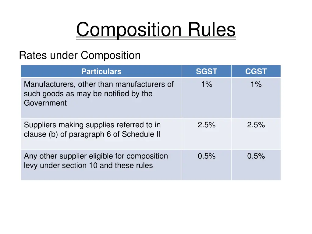 composition rules 2