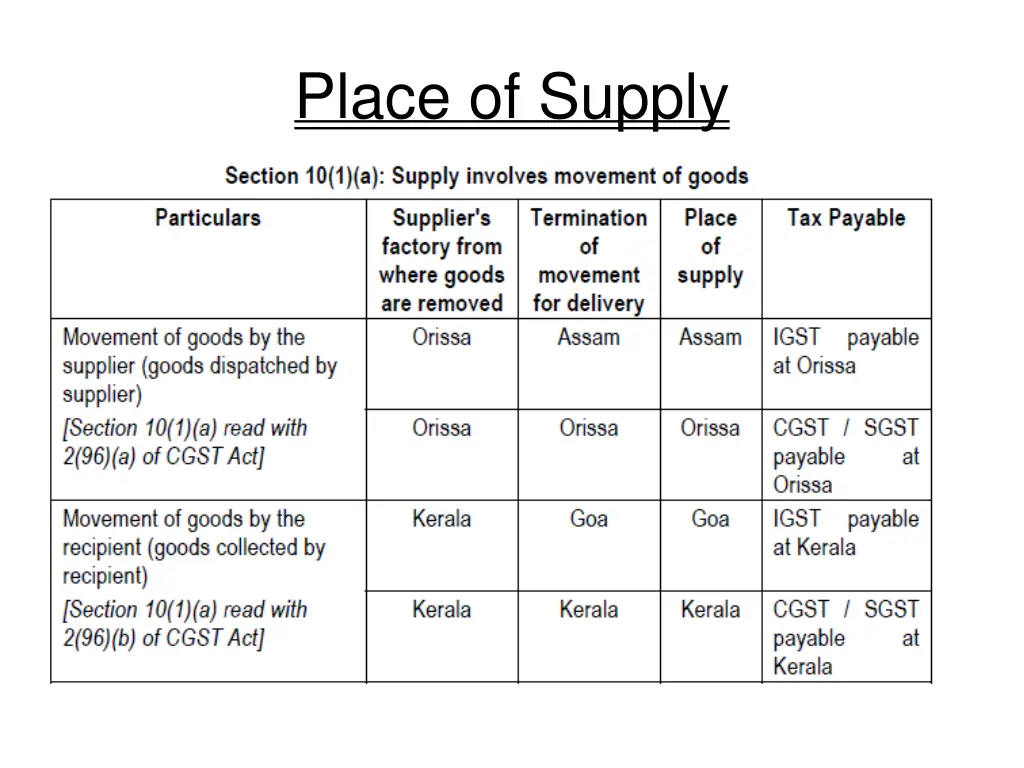place of supply 1