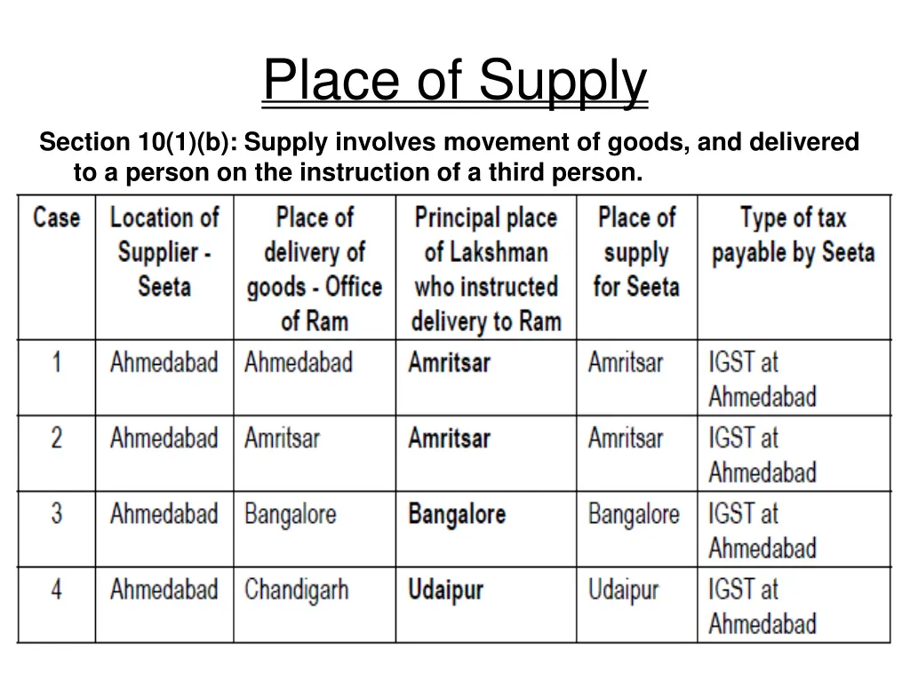 place of supply 2
