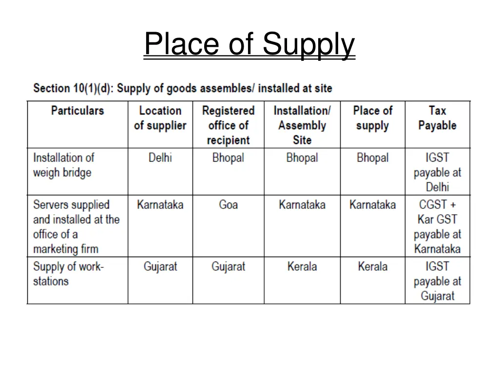 place of supply 4
