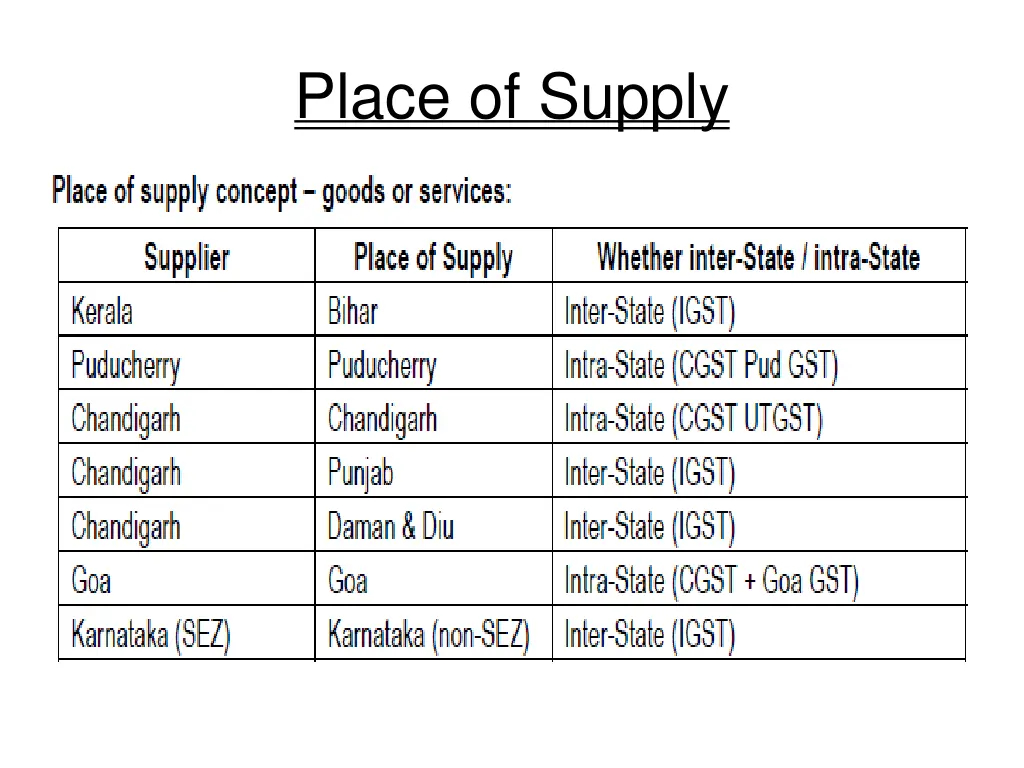 place of supply