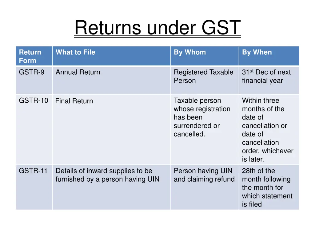returns under gst 2