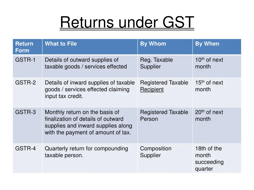 returns under gst