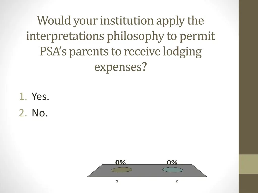 would your institution apply the interpretations 1