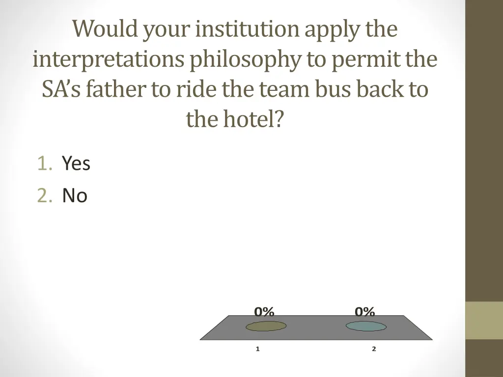 would your institution apply the interpretations 2