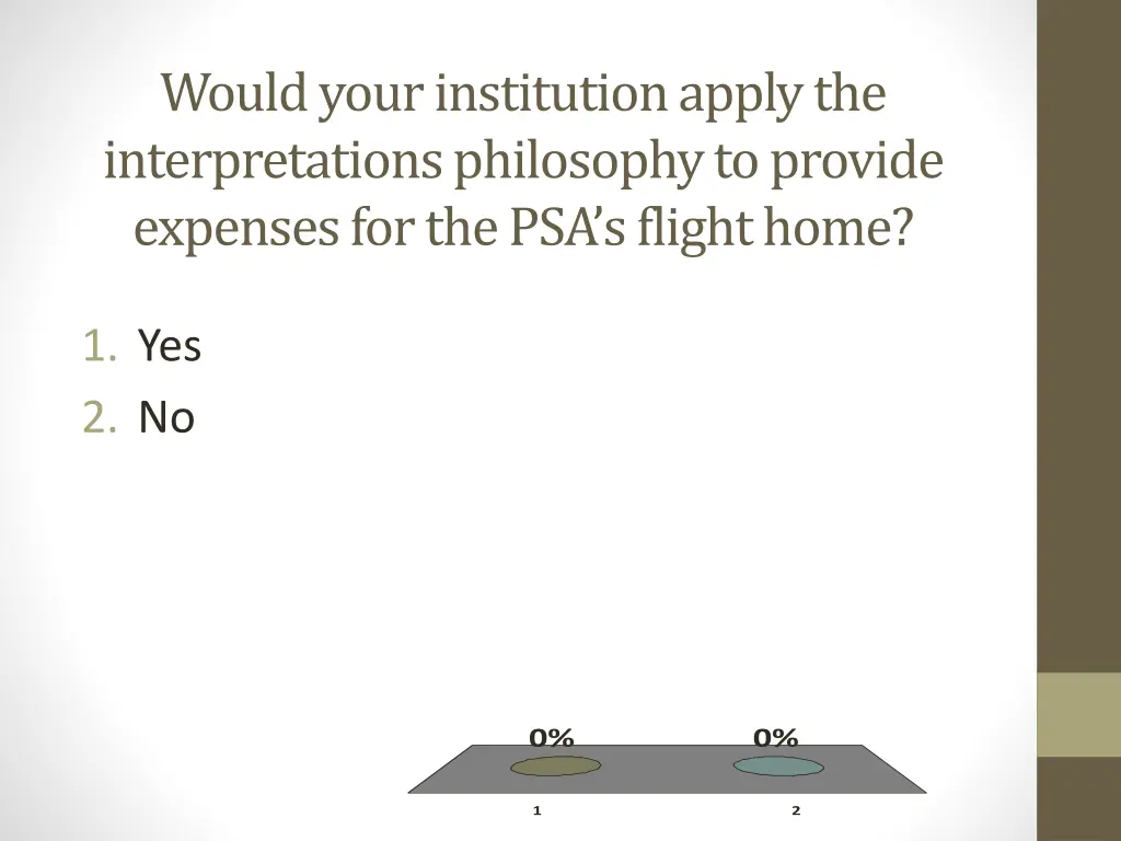 would your institution apply the interpretations