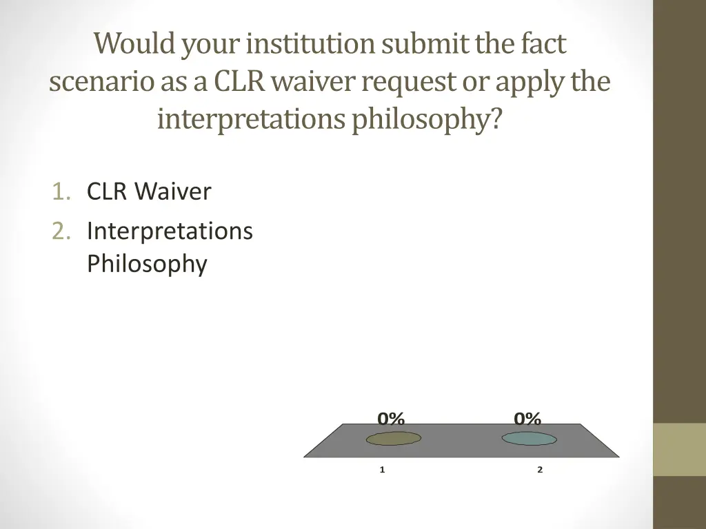 would your institution submit the fact scenario