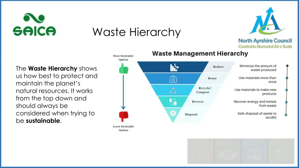 waste hierarchy