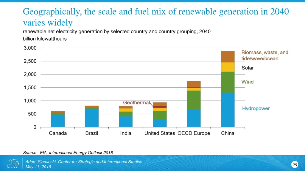 geographically the scale and fuel